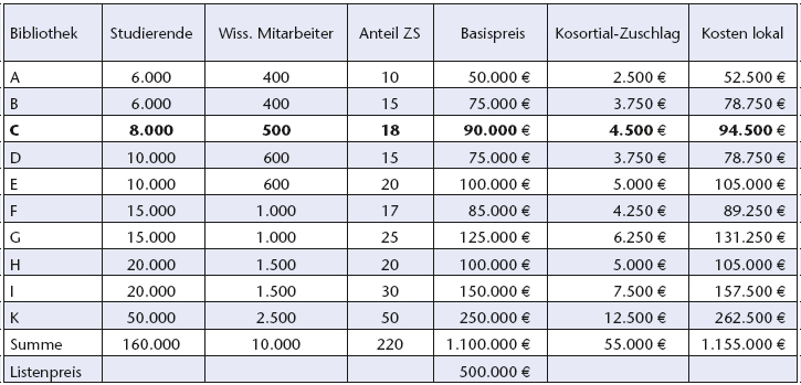 B.I.T.online Heft 2/2009: Geschäftsmodelle für elektronische Medien